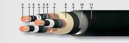 ПвБП, 35 кВ (трехжильный)